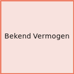 Bekend Vermogen